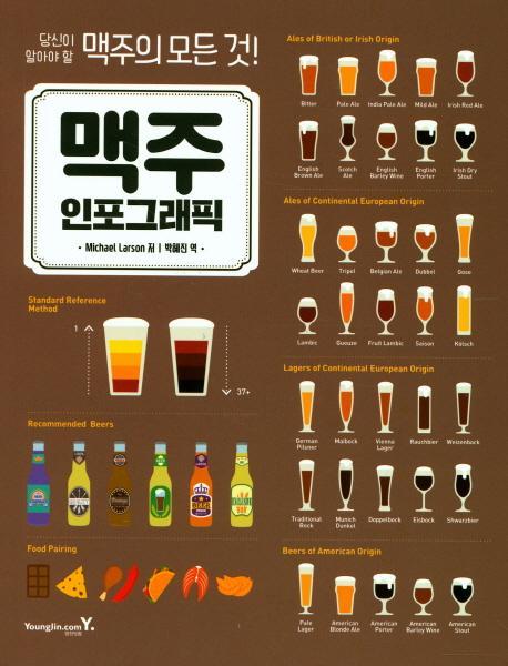 맥주 인포그래픽