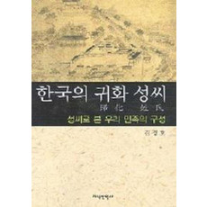 한국의 귀화 성씨