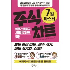 7일 마스터 주식 차트