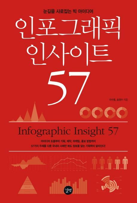 인포그래픽 인사이트 57