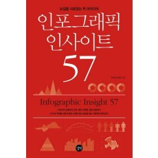 인포그래픽 인사이트 57