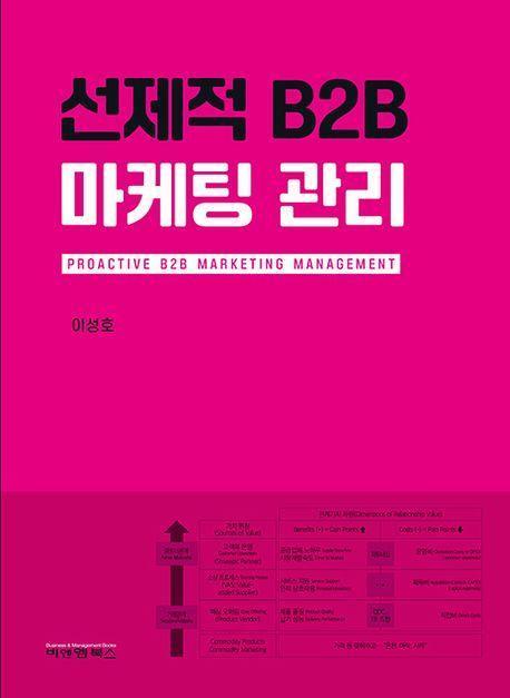 선제적 B2B 마케팅 관리