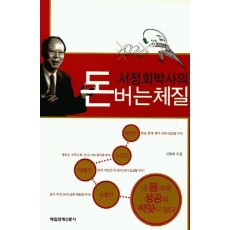 서정희 박사의 돈 버는 체질