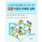 교사를 위한 블렌디드 러닝 기반 PBL 수업의 이해와 실제