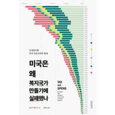 미국은 왜 복지국가 만들기에 실패했나